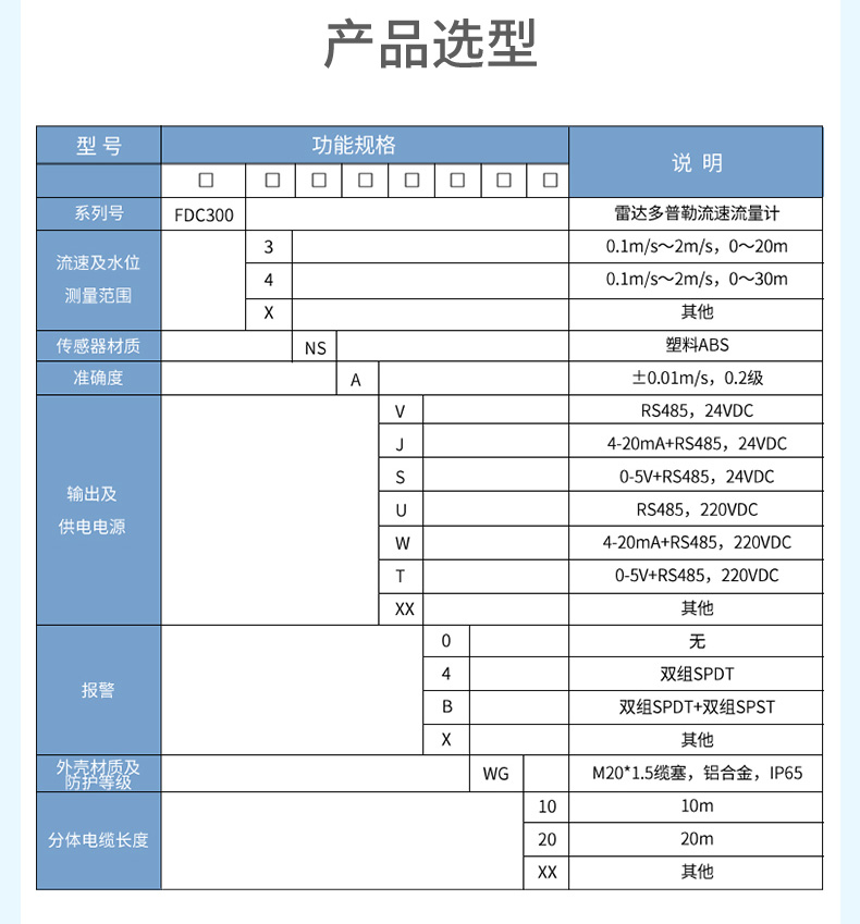 產品參數